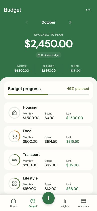 FinancierOne Budget screen showing income, planned spending, and category progress with demo data
